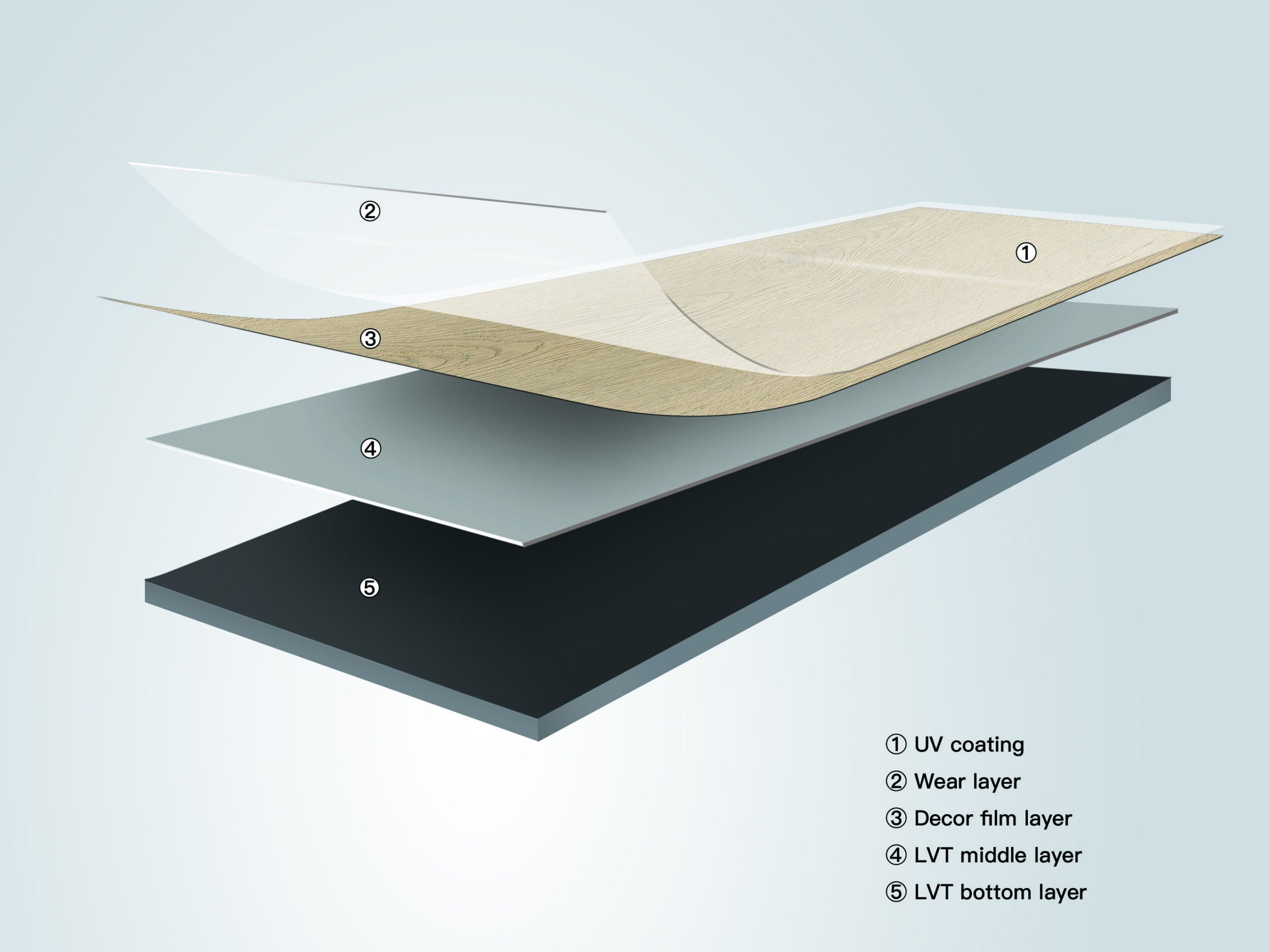 Dryback LVT 5-layer construction diagram — glue-down vinyl flooring structure Ecoflors