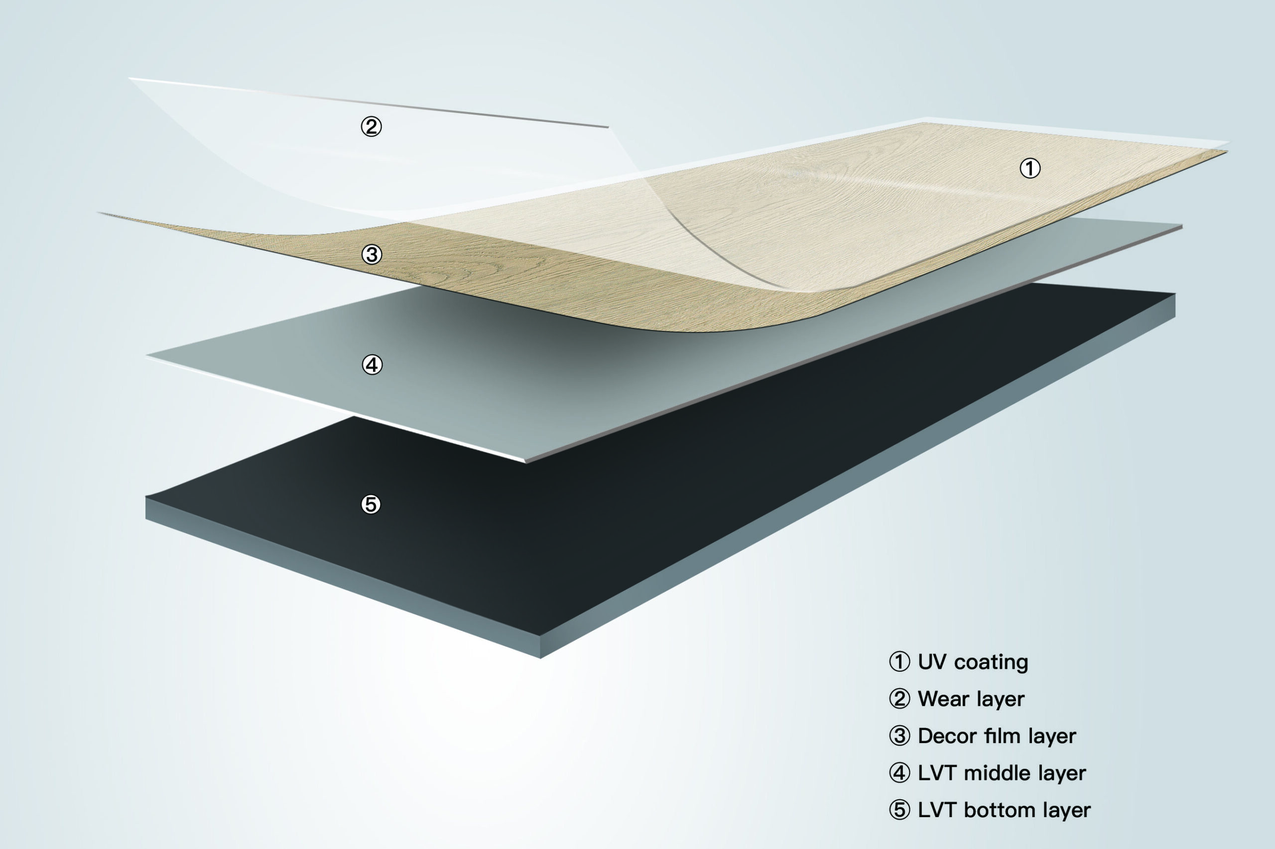 Technical structure of Dryback LVT 2mm with 0.20mm wear layer