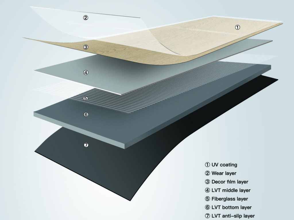 5mm Loose Lay LVT 5-layer construction diagram — fibreglass reinforcement friction backing no adhesive