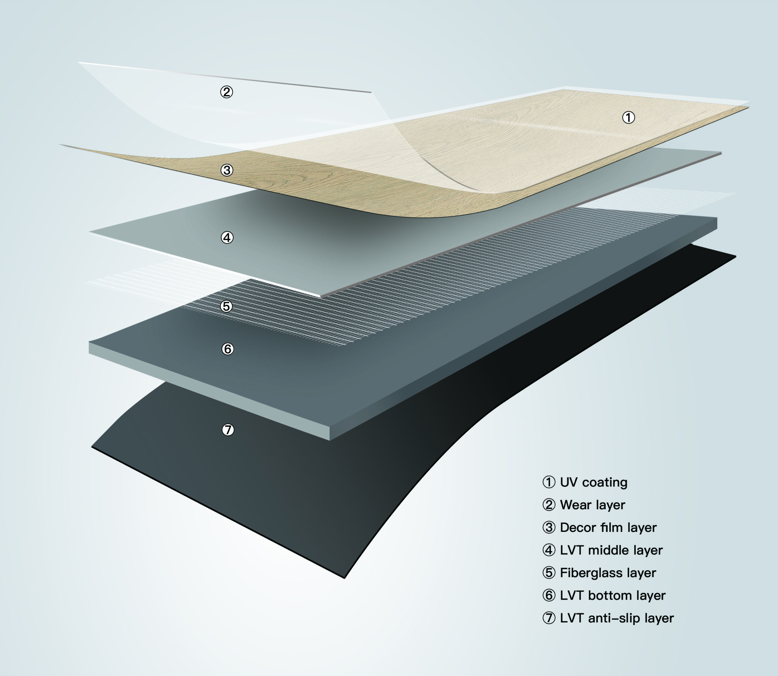 Ecoflors Loose Lay Vinyl Flooring Layers - Friction Backing System