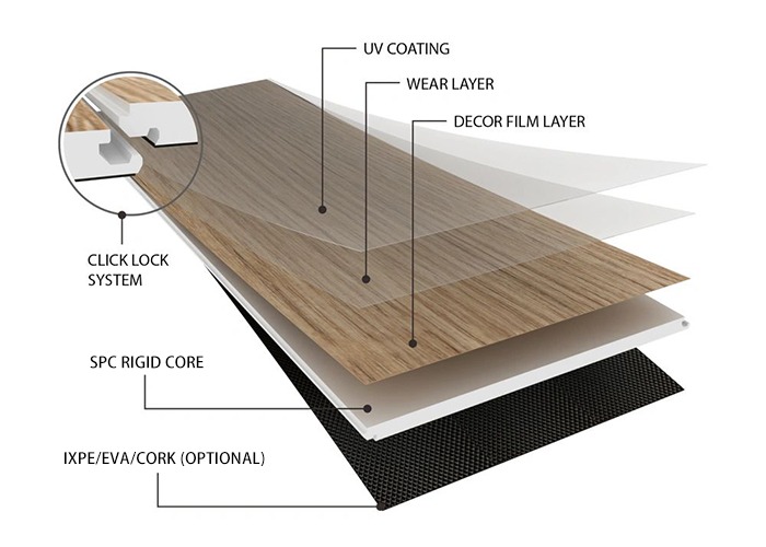 Ecoflors Integrated SPC Flooring Supply Chain